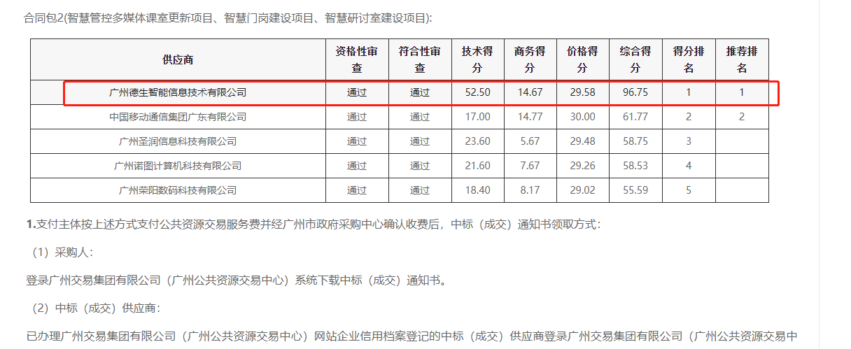 金数据喜提大标！ 智慧校园一卡通，助力广州市技师学院校园信息化建设